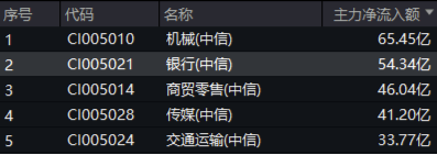 高股息节节攀升，价值ETF（510030）收涨1.55%，标的指数超9成成份股飘红！-第3张图片-旅游攻略网