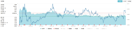 高股息节节攀升，价值ETF（510030）收涨1.55%，标的指数超9成成份股飘红！-第4张图片-旅游攻略网