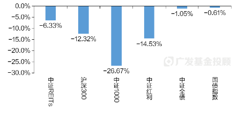 一文读懂REITs | 当“房东”吃分红，可能是低利率时代的一个重要配置方向-第1张图片-旅游攻略网