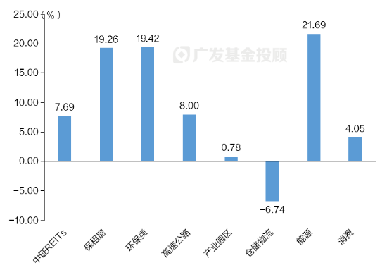 一文读懂REITs | 当“房东”吃分红，可能是低利率时代的一个重要配置方向-第4张图片-旅游攻略网