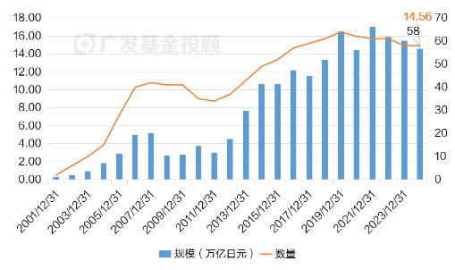 一文读懂REITs | 当“房东”吃分红，可能是低利率时代的一个重要配置方向-第5张图片-旅游攻略网