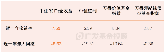 一文读懂REITs | 当“房东”吃分红，可能是低利率时代的一个重要配置方向-第8张图片-旅游攻略网