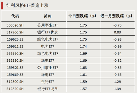 什么信号？成交激增！-第1张图片-旅游攻略网