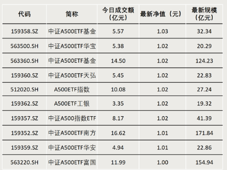 什么信号？成交激增！-第4张图片-旅游攻略网