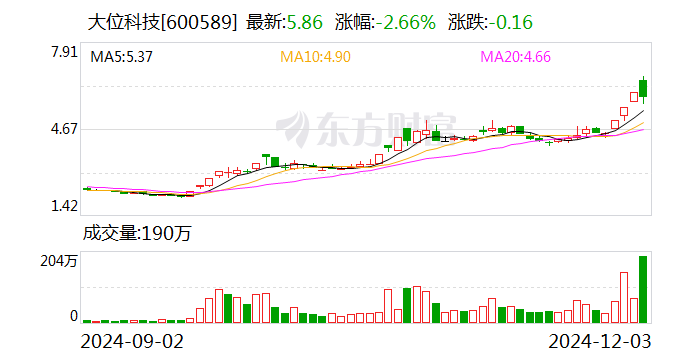 大位科技：全资子公司签署日常经营重大合同-第1张图片-旅游攻略网