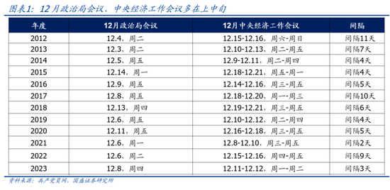 国盛宏观熊园：12月政治局会议4大前瞻-第1张图片-旅游攻略网