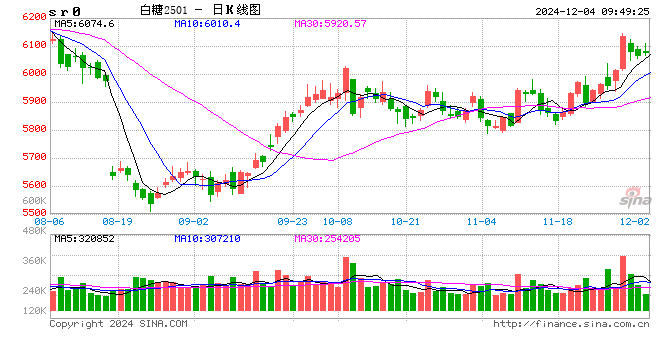 光大期货：12月4日软商品日报-第2张图片-旅游攻略网