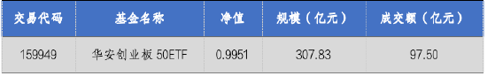 华安基金：A股震荡回暖，创业板50指数涨2.13%-第1张图片-旅游攻略网