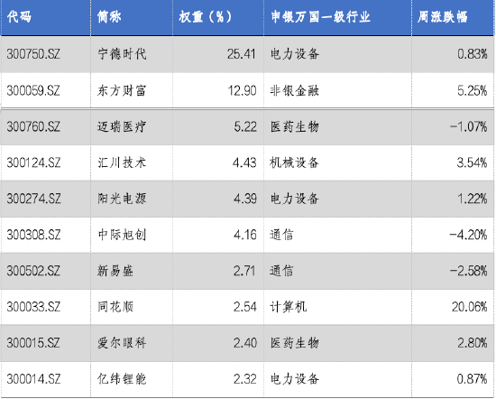 华安基金：A股震荡回暖，创业板50指数涨2.13%-第2张图片-旅游攻略网