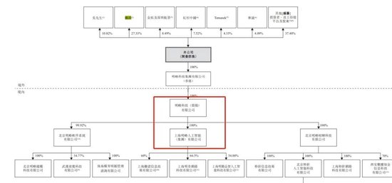 腾讯扶持的数据服务商冲刺IPO-第1张图片-旅游攻略网