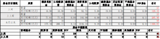 中加基金配置周报|11月PMI继续回暖，中东局势有所缓和-第10张图片-旅游攻略网