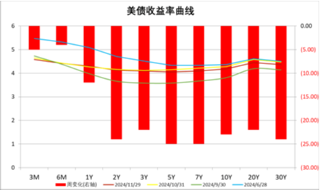 中加基金配置周报|11月PMI继续回暖，中东局势有所缓和-第26张图片-旅游攻略网