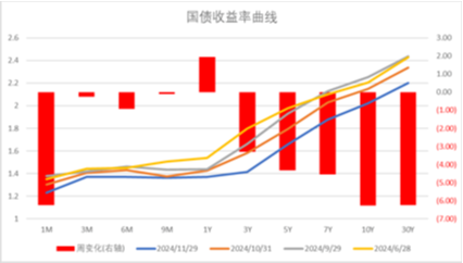 中加基金配置周报|11月PMI继续回暖，中东局势有所缓和-第31张图片-旅游攻略网