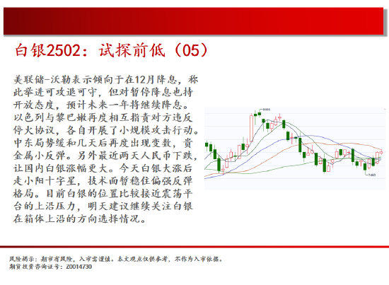 中天期货:商品指数持续震荡跌回箱体 白银试探前低-第5张图片-旅游攻略网