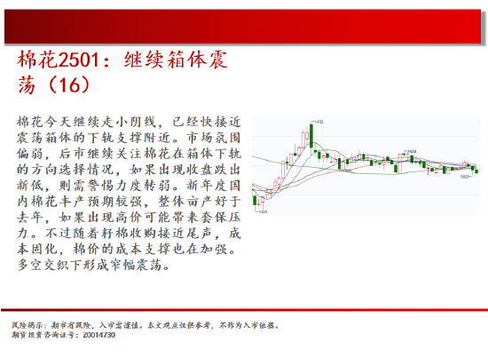 中天期货:商品指数持续震荡跌回箱体 白银试探前低-第14张图片-旅游攻略网