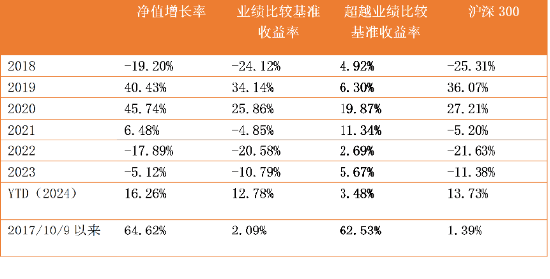 中信保诚基金黄稚：“逻辑”是量化投资的稳定内核-第1张图片-旅游攻略网