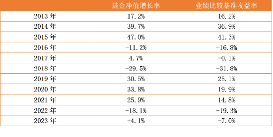 中信保诚基金黄稚：“逻辑”是量化投资的稳定内核-第2张图片-旅游攻略网