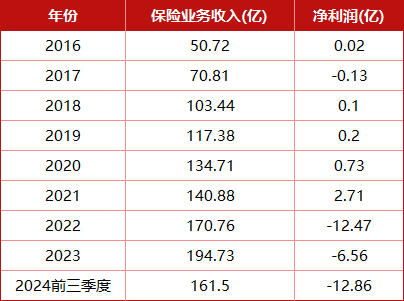 漩涡中的千亿光大永明人寿！56岁董事长卸任，精算出身张晨松如何力挽狂澜？-第3张图片-旅游攻略网