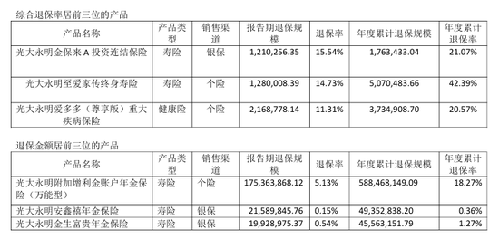 漩涡中的千亿光大永明人寿！56岁董事长卸任，精算出身张晨松如何力挽狂澜？-第4张图片-旅游攻略网