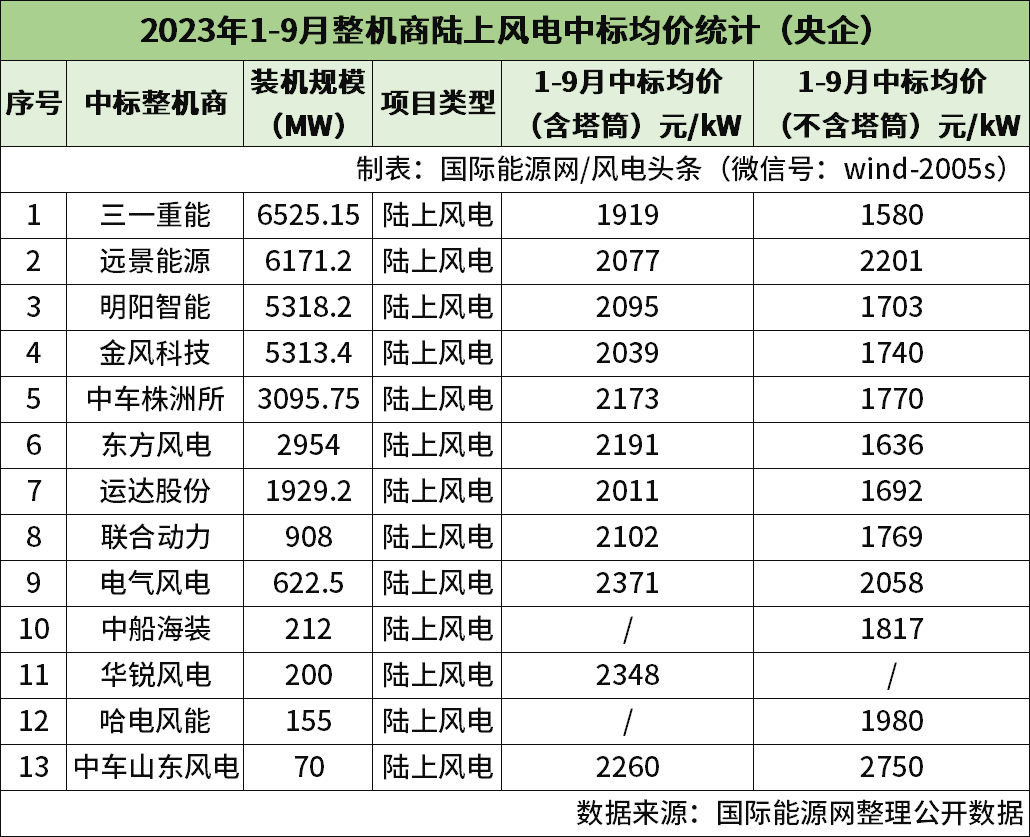 运达股份定增补血的背后：长期“价格战”陷入盈利困境 “双海战略”状况百出能否破局？-第3张图片-旅游攻略网