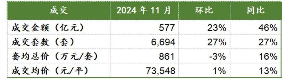 狂卖6694套！创年内新高！上海楼市，开始燃了！-第1张图片-旅游攻略网