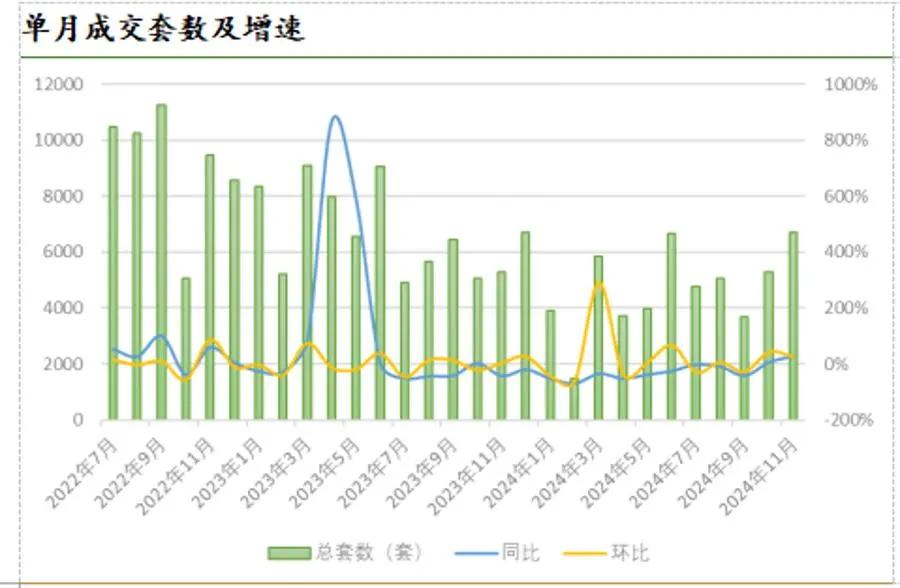 狂卖6694套！创年内新高！上海楼市，开始燃了！-第2张图片-旅游攻略网