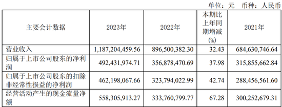 低级失误！心脉医疗（688016），被取消高企资格，需补缴税款及滞纳金-第3张图片-旅游攻略网