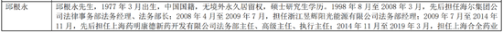 低级失误！心脉医疗（688016），被取消高企资格，需补缴税款及滞纳金-第4张图片-旅游攻略网