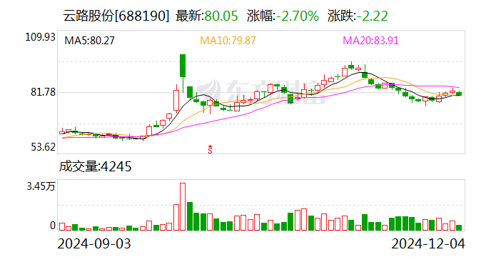 云路股份：拟变更2024年年度会计师事务所-第1张图片-旅游攻略网