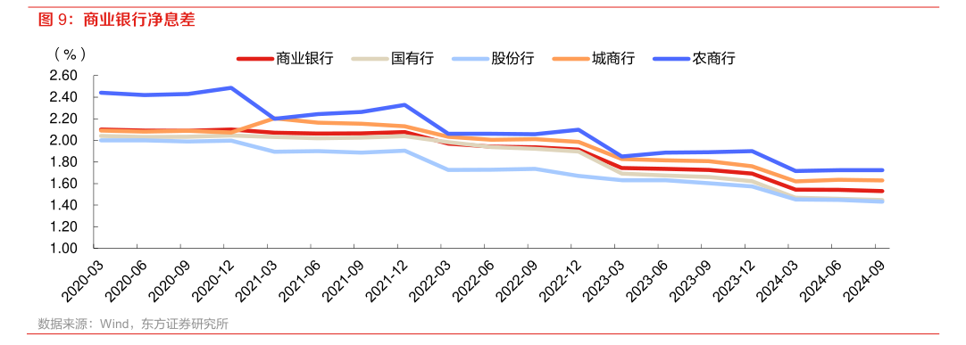 福州首套房贷利率今日起调整至3.1% 近期多地上调首套房贷利率-第2张图片-旅游攻略网