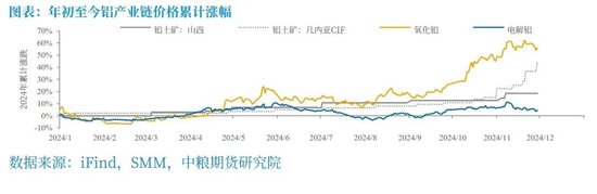 【市场聚焦】铝：原料强产品弱，继续挤压冶炼利润-第5张图片-旅游攻略网