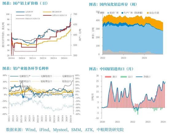 【市场聚焦】铝：原料强产品弱，继续挤压冶炼利润-第6张图片-旅游攻略网