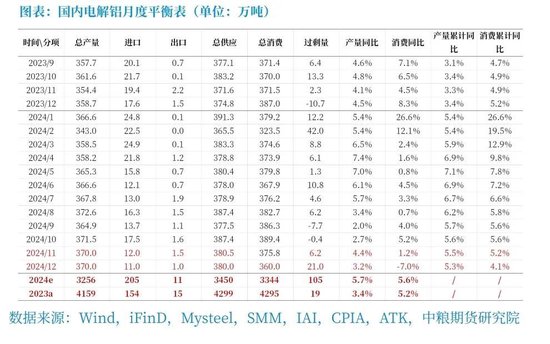 【市场聚焦】铝：原料强产品弱，继续挤压冶炼利润-第8张图片-旅游攻略网