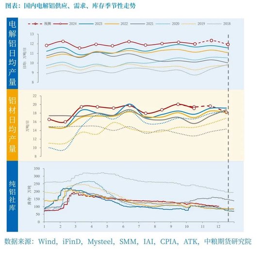 【市场聚焦】铝：原料强产品弱，继续挤压冶炼利润-第9张图片-旅游攻略网