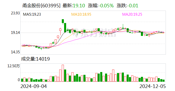 甬金股份：实际控制人曹佩凤涉嫌内幕交易遭罚-第1张图片-旅游攻略网