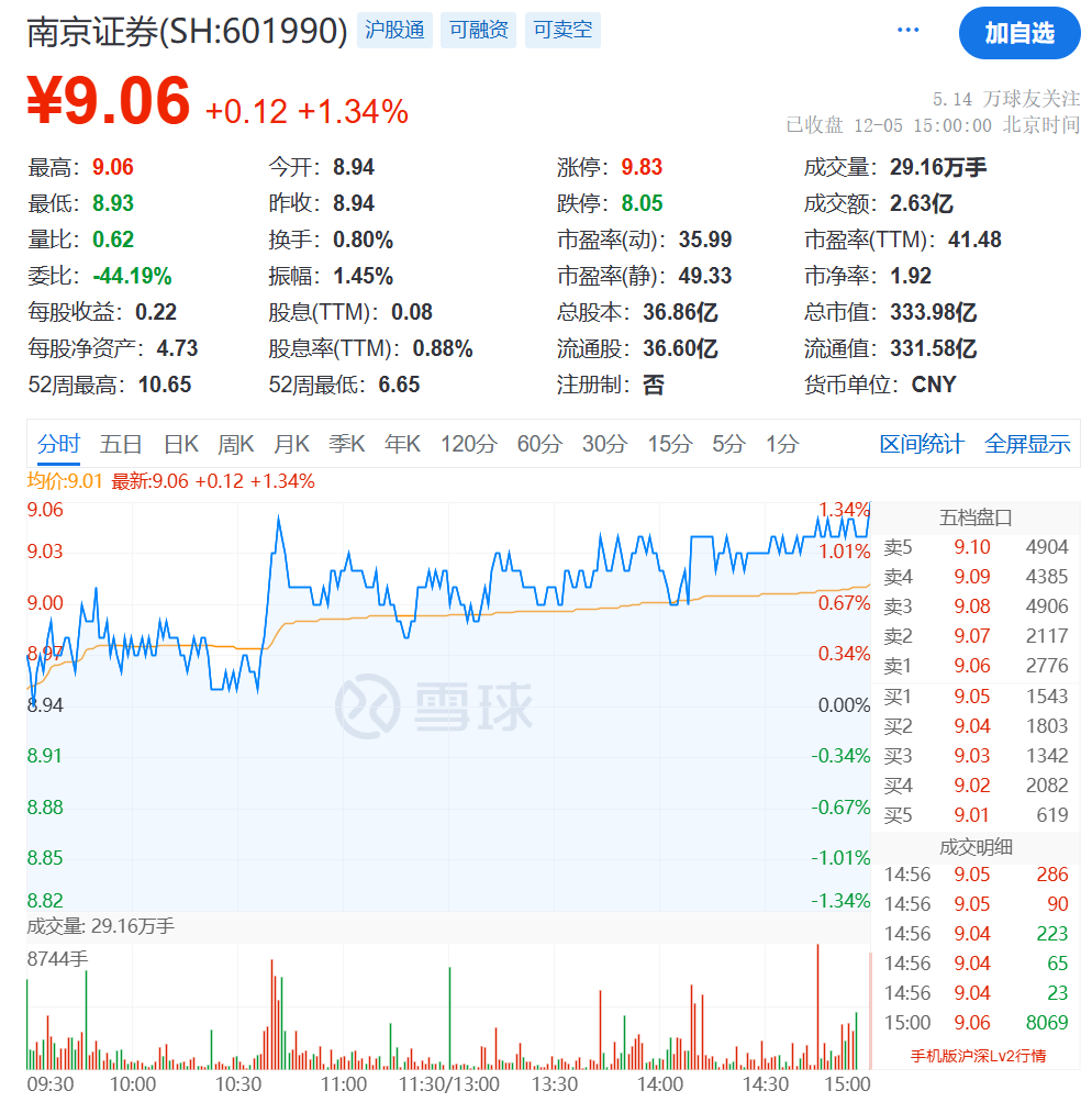 南京证券原董事长步国旬涉嫌严重违纪违法被查-第2张图片-旅游攻略网