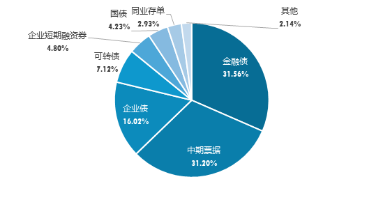 广发现丨一文了解“固收三大加”：货币+、纯债+、固收+-第1张图片-旅游攻略网