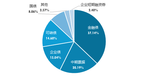 广发现丨一文了解“固收三大加”：货币+、纯债+、固收+-第2张图片-旅游攻略网