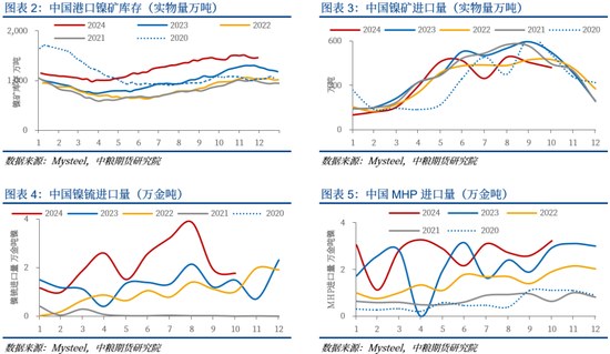 【市场聚焦】镍不锈钢：寻找新驱动-第4张图片-旅游攻略网