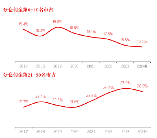 长江证券总裁刘元瑞：券商研究行业集中度向头部集中，前五名市占率提升，而6-10名和11-20名市占率却在下降-第2张图片-旅游攻略网