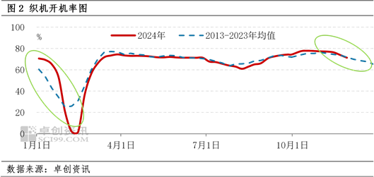 2024年PTA年度分析（仓单篇）：供应充足 仓单库存上升-第4张图片-旅游攻略网