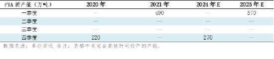 2024年PTA年度分析（仓单篇）：供应充足 仓单库存上升-第5张图片-旅游攻略网