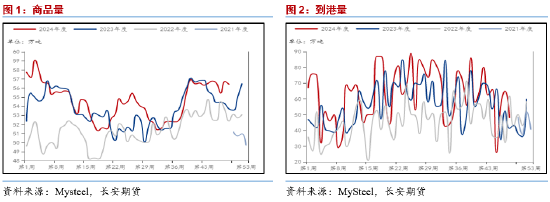 长安期货范磊：预期落地值得关注，PG套保依然可行-第3张图片-旅游攻略网