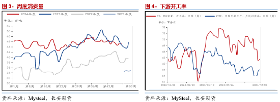 长安期货范磊：预期落地值得关注，PG套保依然可行-第4张图片-旅游攻略网