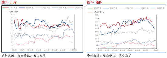 长安期货范磊：预期落地值得关注，PG套保依然可行-第5张图片-旅游攻略网