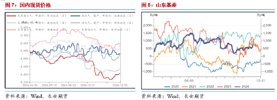 长安期货范磊：预期落地值得关注，PG套保依然可行-第6张图片-旅游攻略网