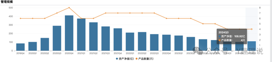 鹏华基金投研改革成“老十家”之痛-第1张图片-旅游攻略网