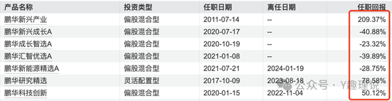 鹏华基金投研改革成“老十家”之痛-第3张图片-旅游攻略网