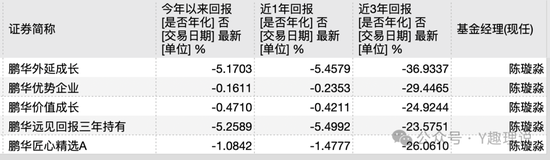 鹏华基金投研改革成“老十家”之痛-第4张图片-旅游攻略网