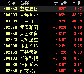 冰雪经济再迎政策利好，机构：行业将持续释放增长动能-第1张图片-旅游攻略网